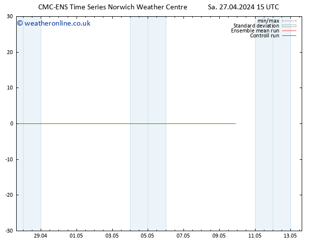 Height 500 hPa CMC TS Sa 27.04.2024 21 UTC