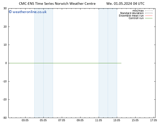 Wind 925 hPa CMC TS We 01.05.2024 04 UTC