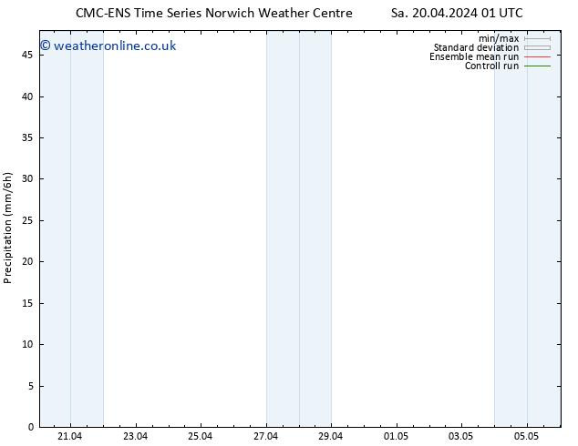 Precipitation CMC TS Sa 20.04.2024 07 UTC