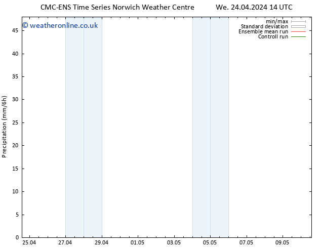 Precipitation CMC TS We 24.04.2024 20 UTC