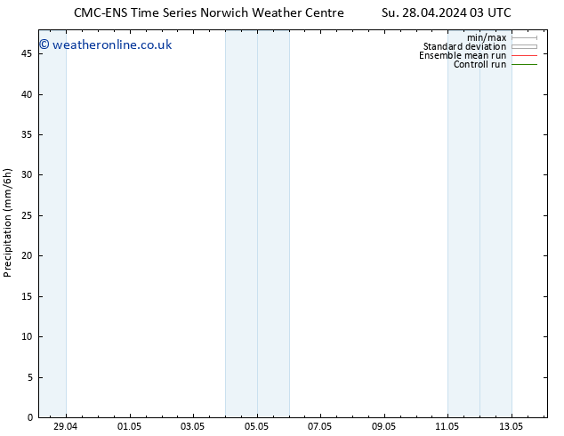 Precipitation CMC TS Th 02.05.2024 09 UTC
