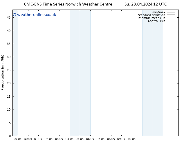 Precipitation CMC TS Mo 29.04.2024 12 UTC