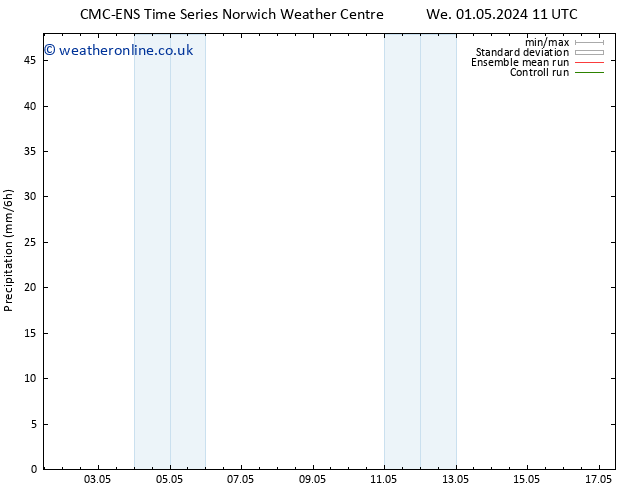 Precipitation CMC TS We 01.05.2024 23 UTC