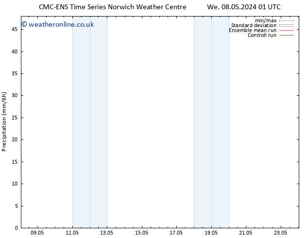 Precipitation CMC TS We 08.05.2024 01 UTC