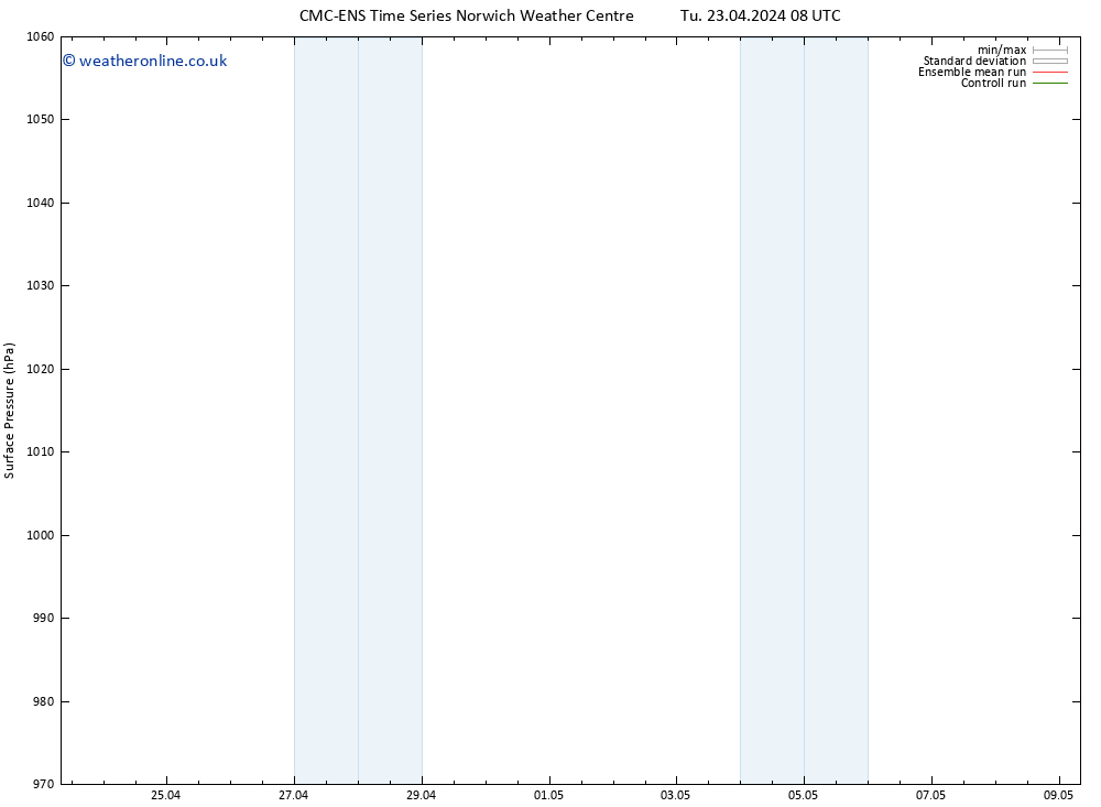 Surface pressure CMC TS Tu 23.04.2024 14 UTC