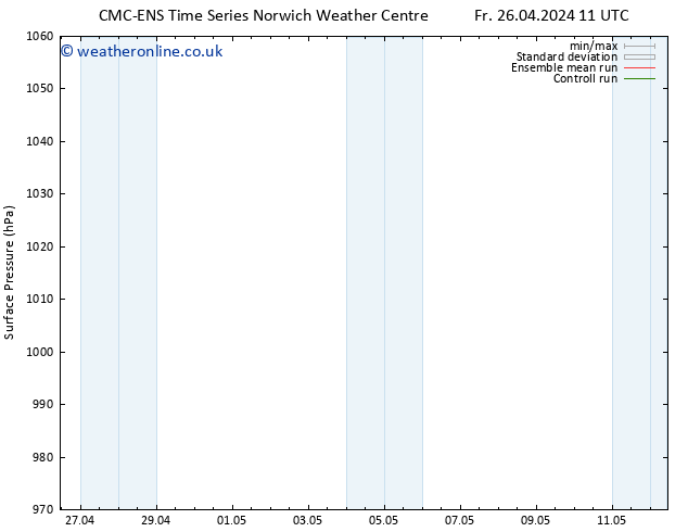 Surface pressure CMC TS Su 28.04.2024 11 UTC