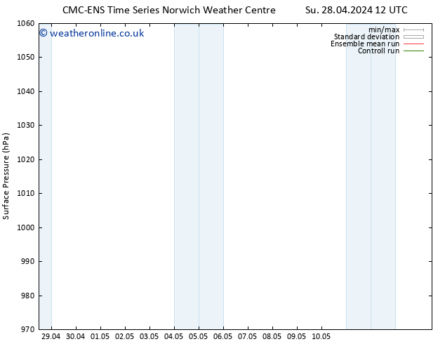 Surface pressure CMC TS Tu 30.04.2024 00 UTC