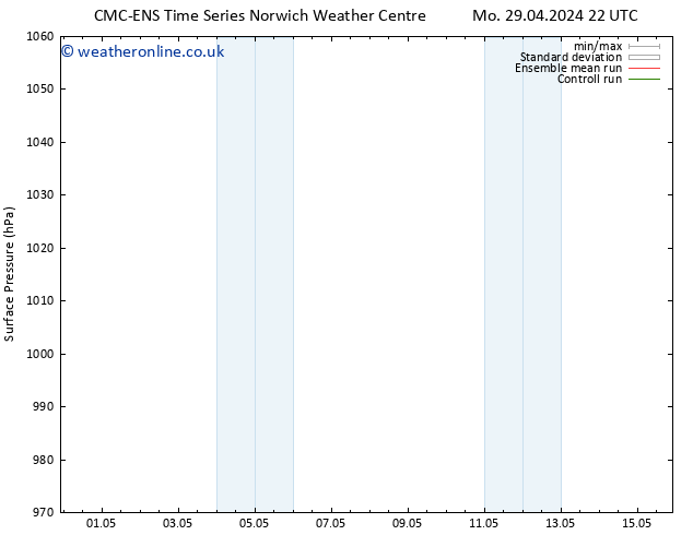 Surface pressure CMC TS Th 02.05.2024 04 UTC