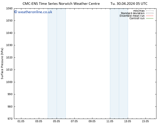 Surface pressure CMC TS Th 02.05.2024 05 UTC