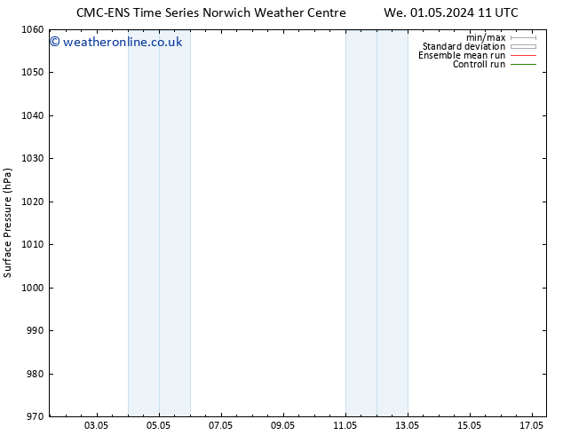 Surface pressure CMC TS We 01.05.2024 11 UTC