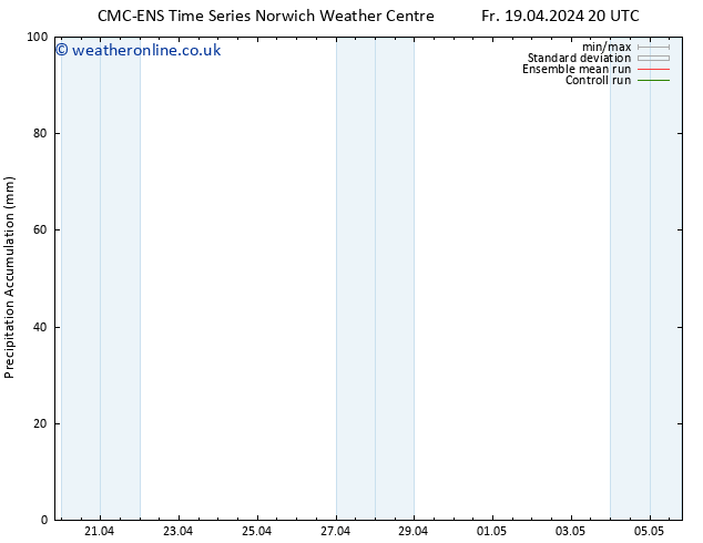 Precipitation accum. CMC TS Tu 23.04.2024 08 UTC