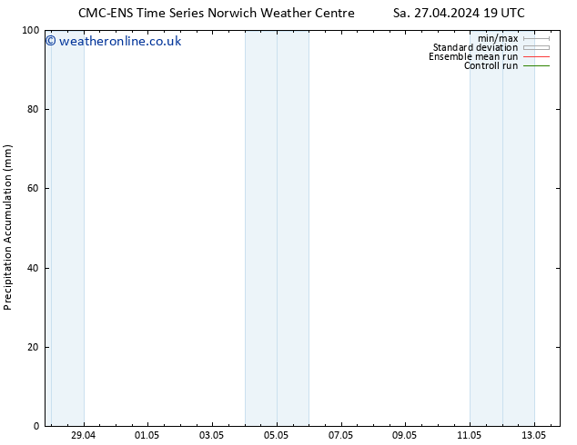 Precipitation accum. CMC TS Sa 27.04.2024 19 UTC