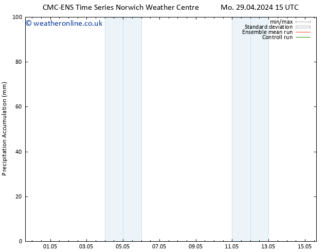 Precipitation accum. CMC TS Th 02.05.2024 03 UTC