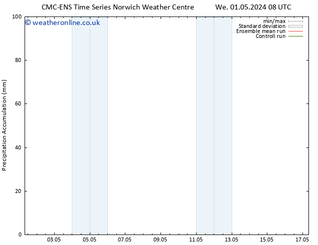 Precipitation accum. CMC TS Tu 07.05.2024 08 UTC