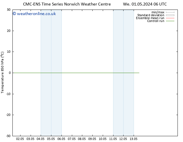 Temp. 850 hPa CMC TS Th 09.05.2024 06 UTC