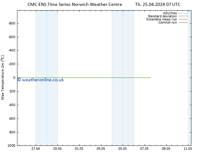 Temperature High (2m) CMC TS Th 25.04.2024 13 UTC