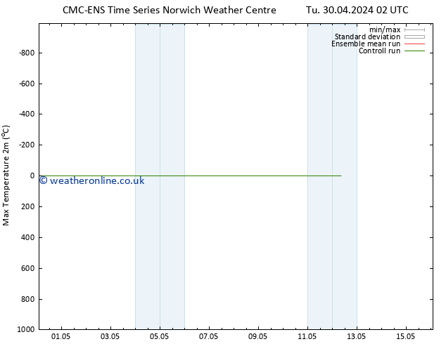 Temperature High (2m) CMC TS Th 02.05.2024 02 UTC