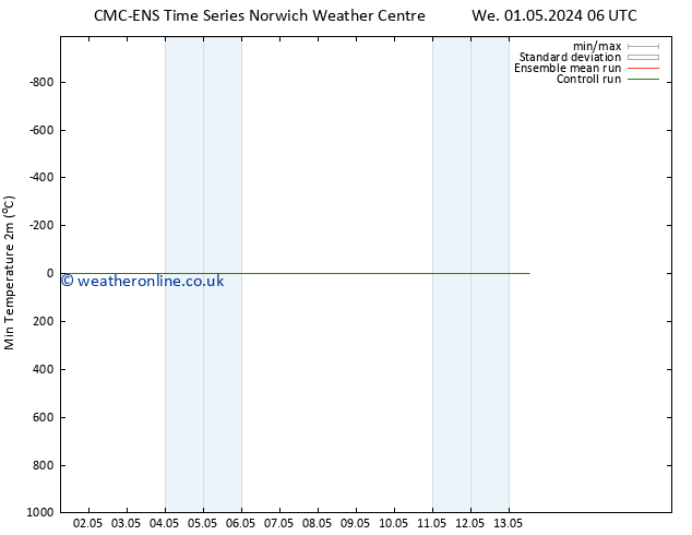 Temperature Low (2m) CMC TS We 08.05.2024 12 UTC