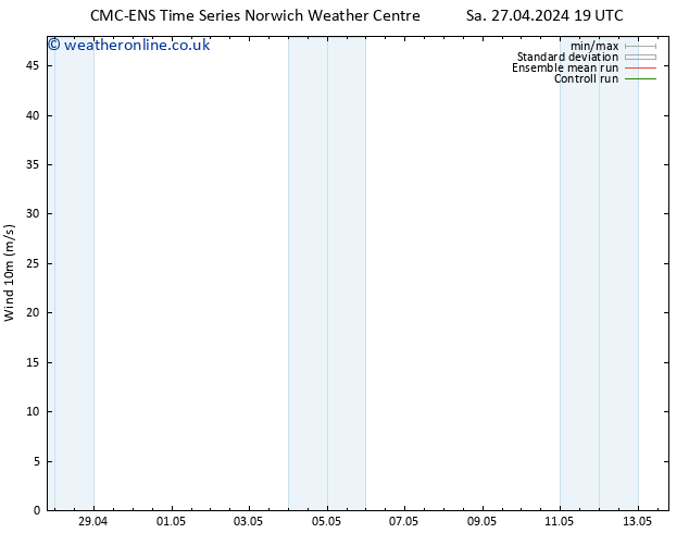 Surface wind CMC TS Su 28.04.2024 13 UTC