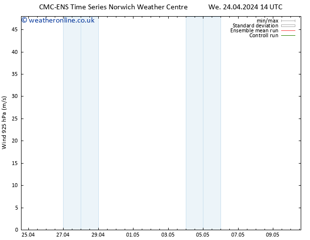 Wind 925 hPa CMC TS Sa 04.05.2024 14 UTC