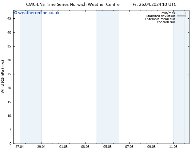 Wind 925 hPa CMC TS Fr 26.04.2024 10 UTC