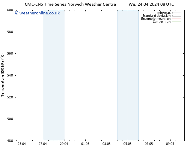 Height 500 hPa CMC TS Tu 30.04.2024 14 UTC