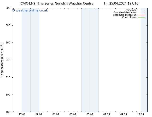 Height 500 hPa CMC TS Su 28.04.2024 07 UTC