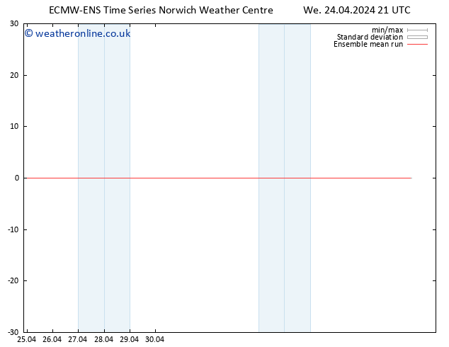 Temp. 850 hPa ECMWFTS Th 25.04.2024 21 UTC