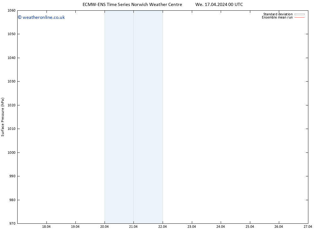 Surface pressure ECMWFTS Th 18.04.2024 00 UTC