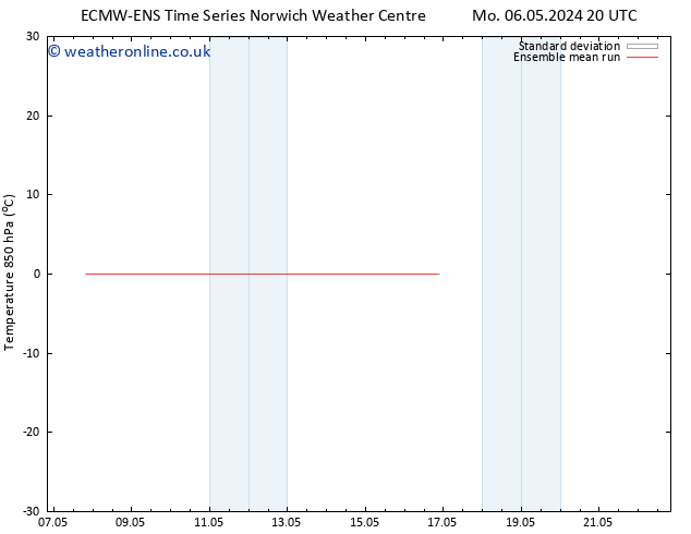 Temp. 850 hPa ECMWFTS We 08.05.2024 20 UTC