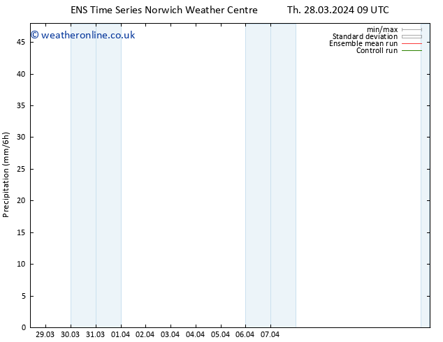 Precipitation GEFS TS Fr 29.03.2024 09 UTC