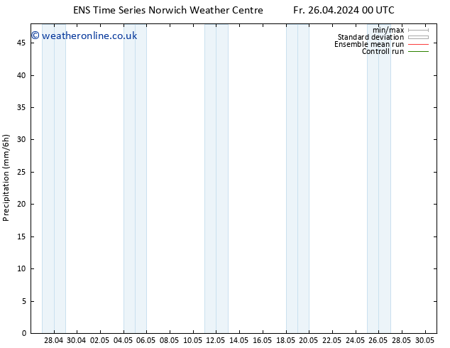 Precipitation GEFS TS Fr 26.04.2024 06 UTC