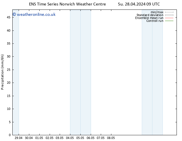 Precipitation GEFS TS We 01.05.2024 15 UTC