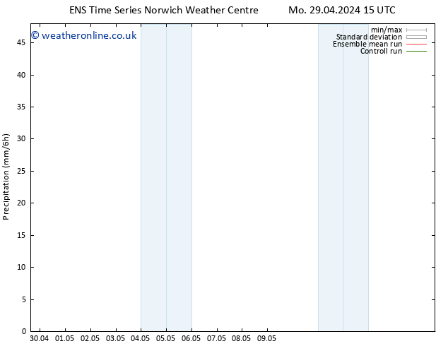 Precipitation GEFS TS Tu 30.04.2024 15 UTC