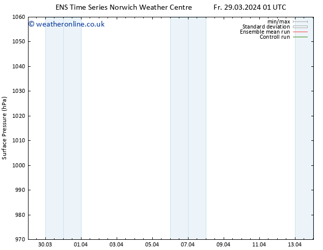 Surface pressure GEFS TS Mo 01.04.2024 13 UTC