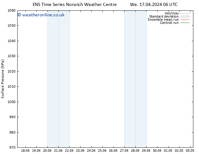 Surface pressure GEFS TS We 17.04.2024 18 UTC