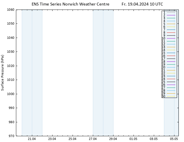 Surface pressure GEFS TS Fr 19.04.2024 10 UTC