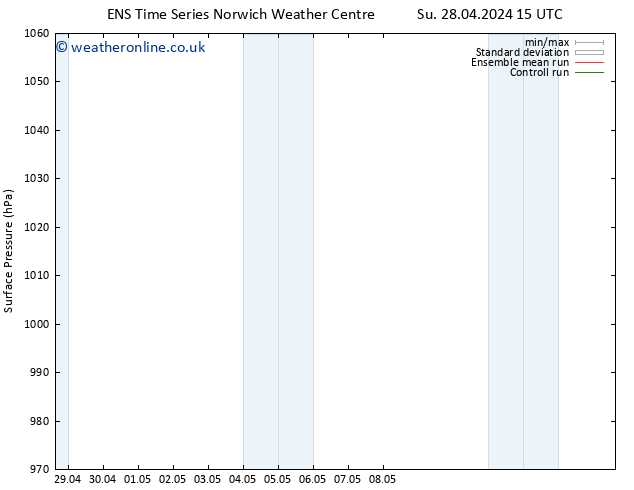 Surface pressure GEFS TS Th 02.05.2024 03 UTC