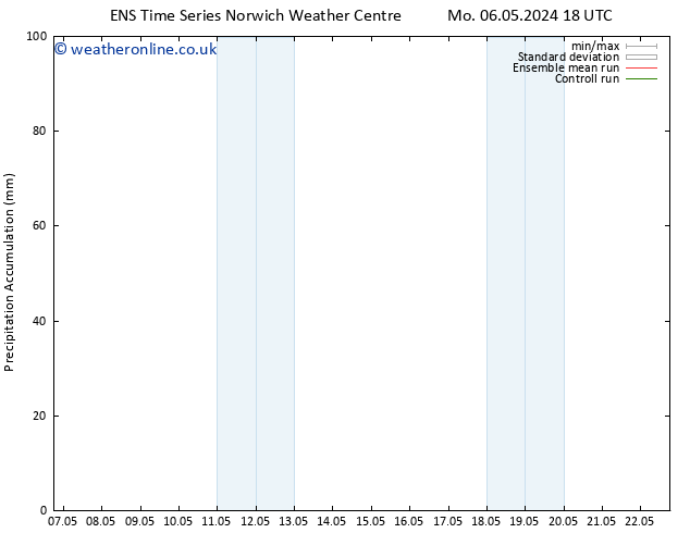 Precipitation accum. GEFS TS Tu 07.05.2024 00 UTC