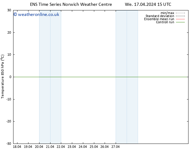 Temp. 850 hPa GEFS TS Fr 19.04.2024 15 UTC