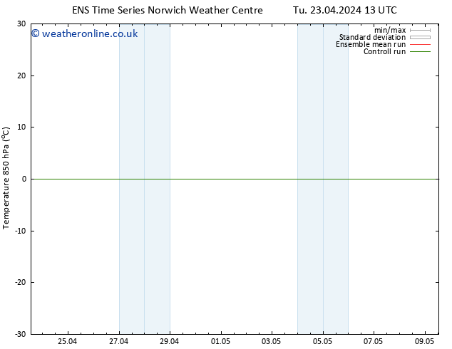 Temp. 850 hPa GEFS TS Fr 03.05.2024 13 UTC