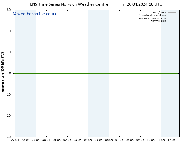 Temp. 850 hPa GEFS TS Fr 26.04.2024 18 UTC