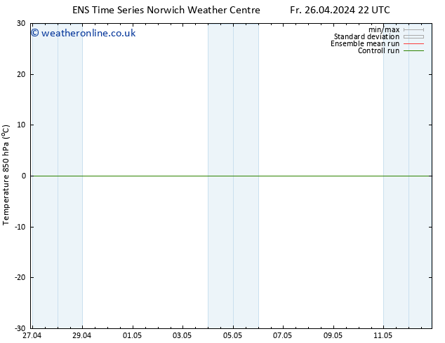 Temp. 850 hPa GEFS TS Fr 26.04.2024 22 UTC