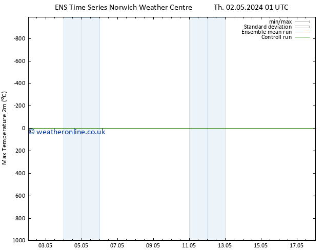Temperature High (2m) GEFS TS Th 02.05.2024 01 UTC