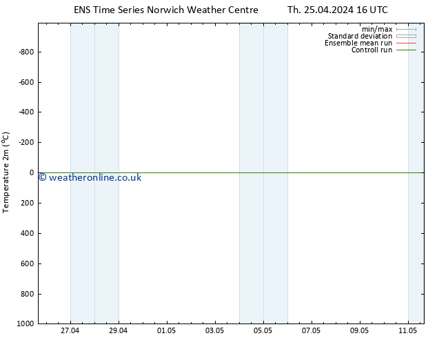 Temperature (2m) GEFS TS Fr 26.04.2024 16 UTC