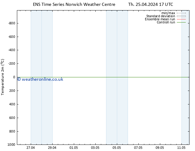 Temperature (2m) GEFS TS Th 25.04.2024 17 UTC