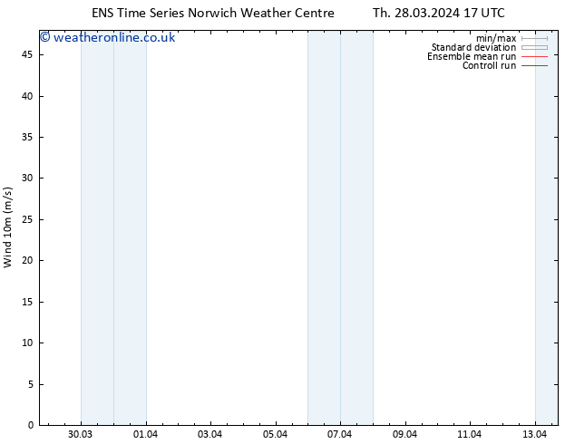 Surface wind GEFS TS Fr 29.03.2024 17 UTC
