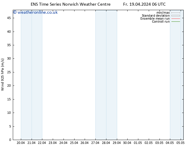 Wind 925 hPa GEFS TS Fr 19.04.2024 06 UTC