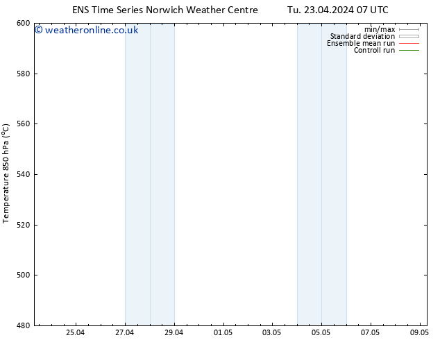 Height 500 hPa GEFS TS Sa 27.04.2024 07 UTC