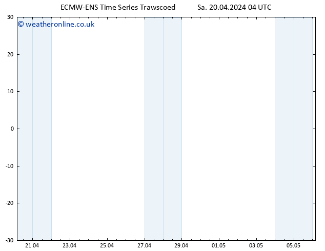 Height 500 hPa ALL TS Su 21.04.2024 04 UTC